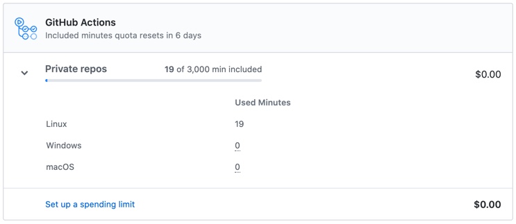 GitHub Actions Billing View